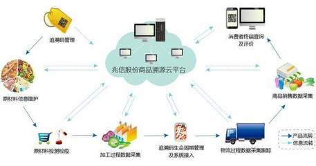 二維碼防偽標(biāo)簽 防偽防竄貨問題的創(chuàng)新解決方案