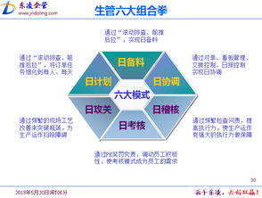 駐廠咨詢PMC運(yùn)作與實操 生產(chǎn)計劃的編排