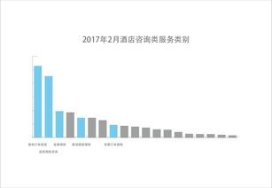 智能提升體驗 去哪兒網(wǎng)智能售后服務(wù)機(jī)器人的信息咨詢服務(wù)