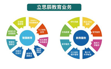 立思辰2016年財報分析 教育業務崛起，信息咨詢服務穩健發展